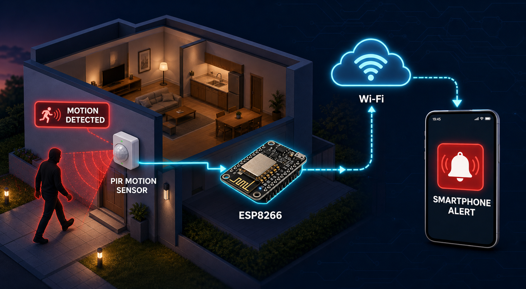 IoT home security system